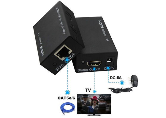 6.75Gbps HDMI Fiber Extender, HDMI Network Extender ผ่าน CAT6